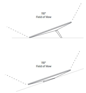 Starlink Standard Kit V4 / Gen3 - field of view antenna